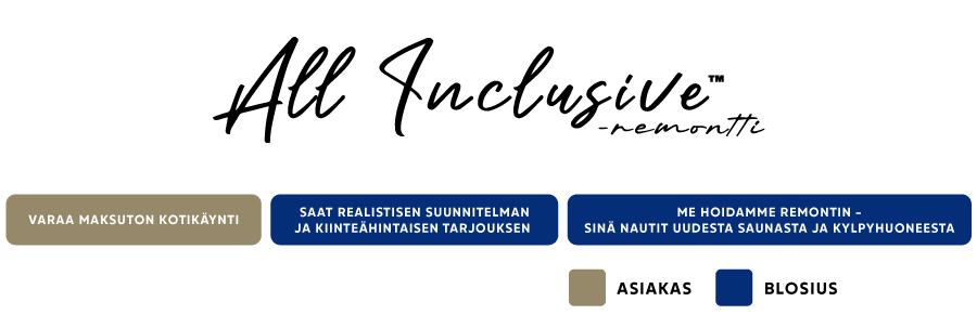 Blosius All Inclusive -remontti prosessi