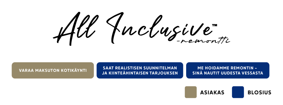Blosius All Inclusive -remontti prosessi