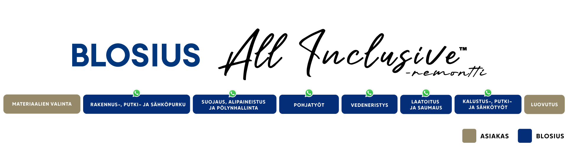 blosius_gant-kaavio_all_inclusive_1920x539