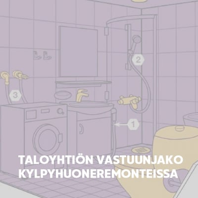 Taloyhtiön vastuunjako kylpyhuoneremonteissa -opas
